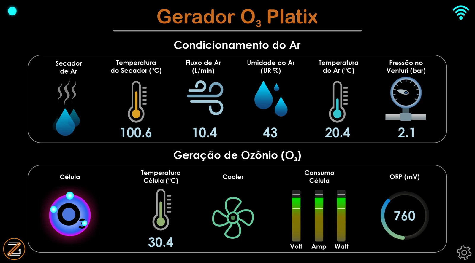 Painel do gerador de ozônio Platix com indicadores online